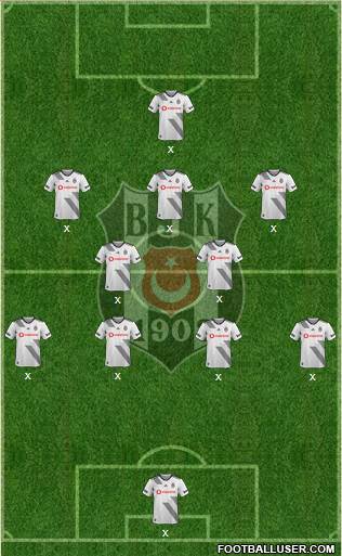 Besiktas JK Formation 2020