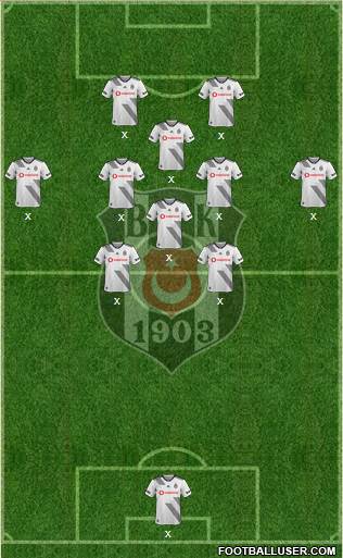 Besiktas JK Formation 2020
