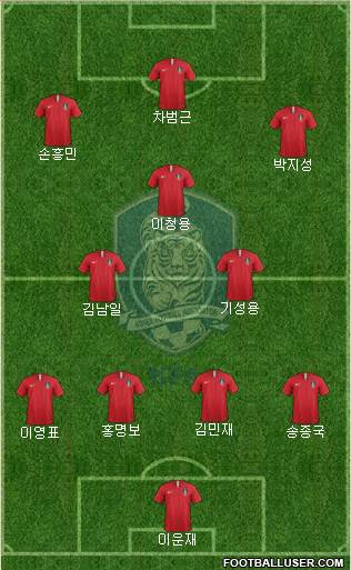 South Korea Formation 2020