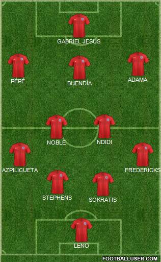 England Formation 2020