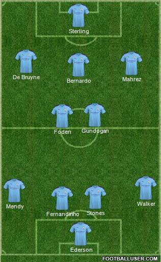 Manchester City Formation 2020