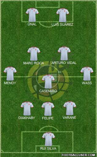 Spain Formation 2020