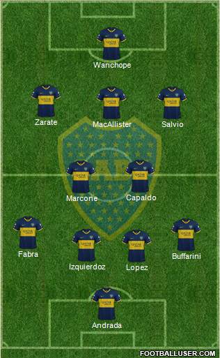Boca Juniors Formation 2020