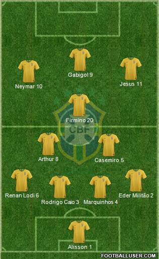Brazil Formation 2020