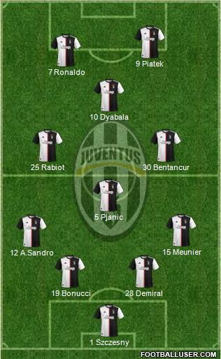 Juventus Formation 2020