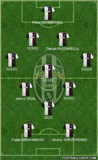 Juventus Formation 2020