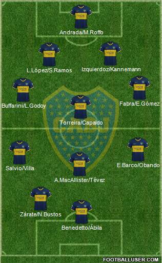 Boca Juniors Formation 2020