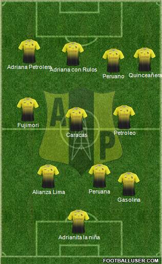 Alianza Petrolera AS Formation 2020