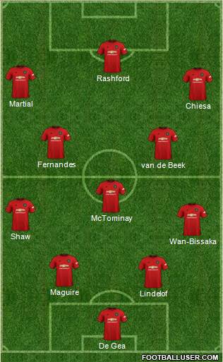 Manchester United Formation 2020