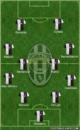 Juventus Formation 2020