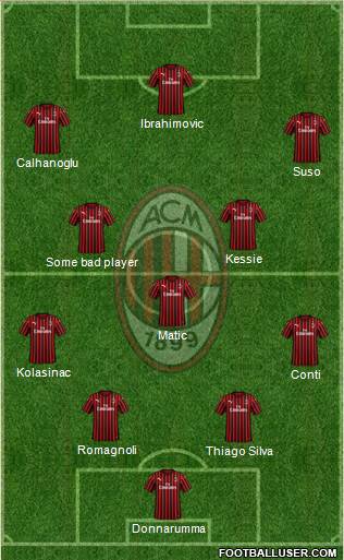 A.C. Milan Formation 2020
