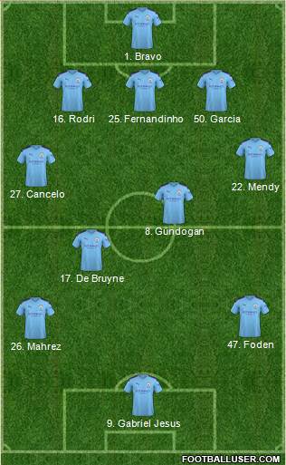 Manchester City Formation 2020
