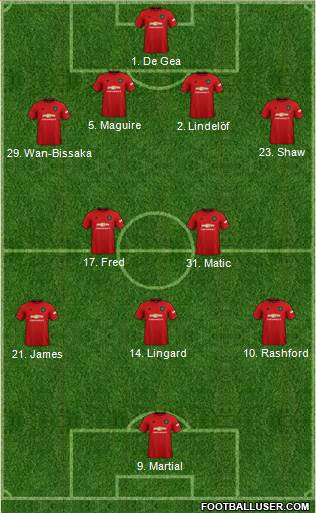 Manchester United Formation 2020