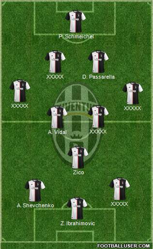Juventus Formation 2020