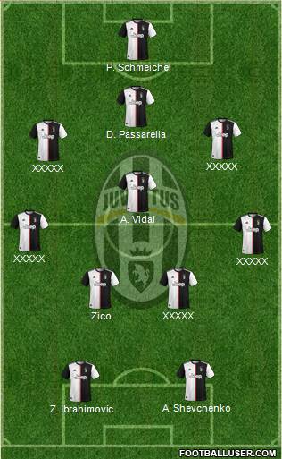 Juventus Formation 2020
