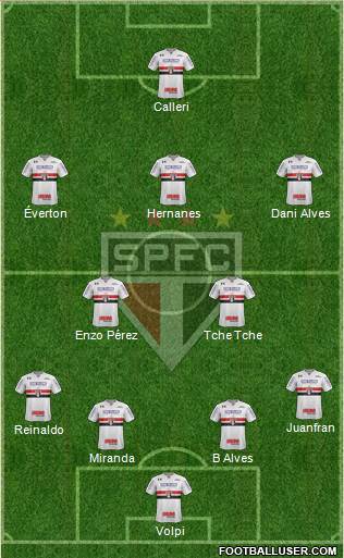 São Paulo FC Formation 2020