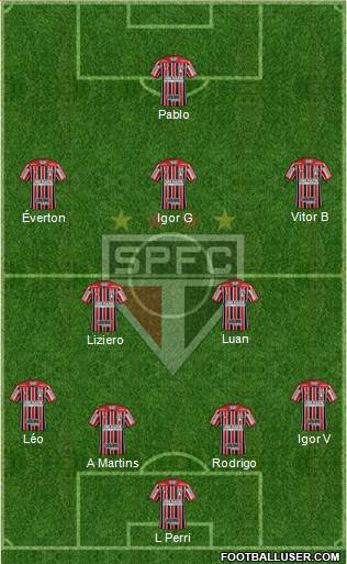 São Paulo FC Formation 2020