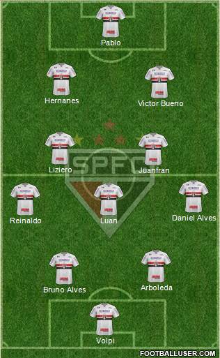 São Paulo FC Formation 2020