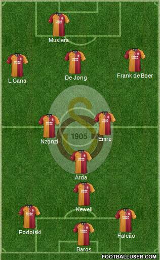 Galatasaray SK Formation 2020