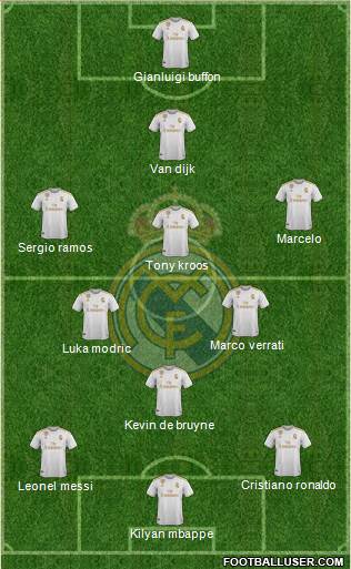 Real Madrid C.F. Formation 2020