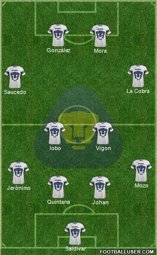 Club de Fútbol Universidad Formation 2020