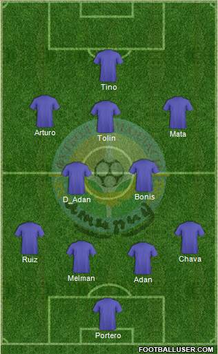FC Atyrau Formation 2020