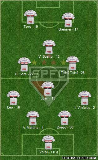 São Paulo FC Formation 2020