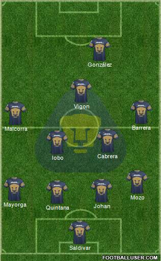 Club de Fútbol Universidad Formation 2020