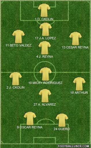 Dream Team Formation 2020