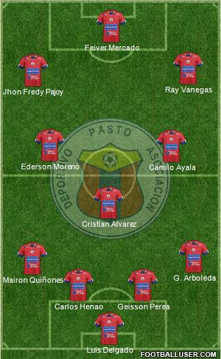 A Deportivo Pasto Formation 2020