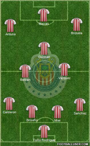Club Guadalajara Formation 2020
