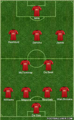 Manchester United Formation 2020