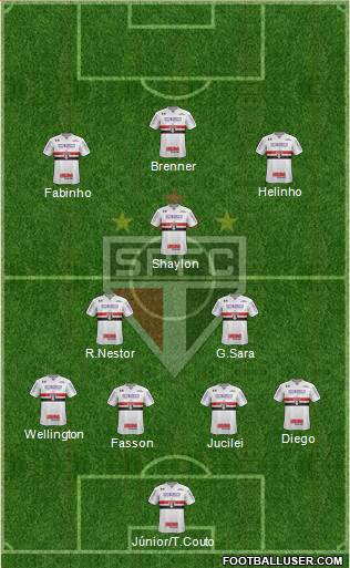 São Paulo FC Formation 2020