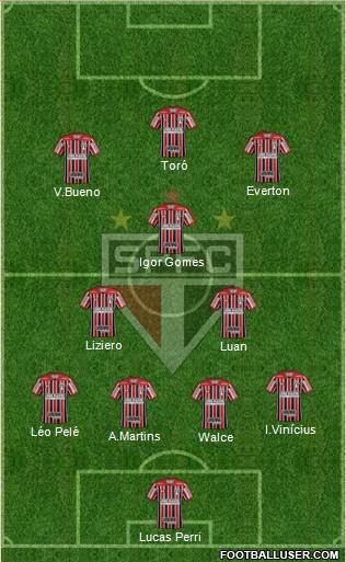 São Paulo FC Formation 2020