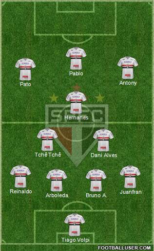 São Paulo FC Formation 2020