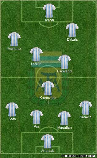 Argentina Formation 2020