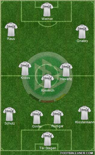 Germany Formation 2020