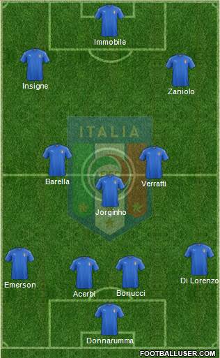 Italy Formation 2020