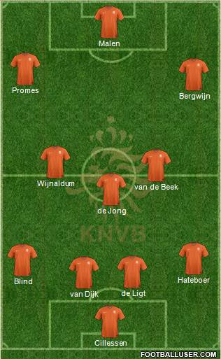 Holland Formation 2020