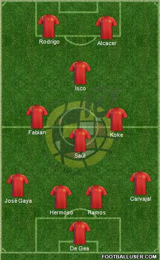 Spain Formation 2020