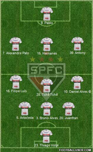 São Paulo FC Formation 2020