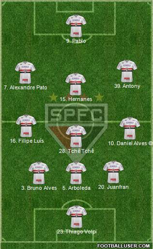 São Paulo FC Formation 2020