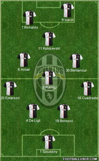 Juventus Formation 2020