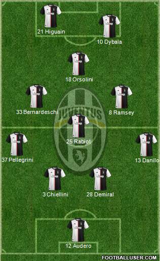 Juventus Formation 2020