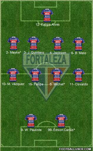 Fortaleza EC Formation 2020