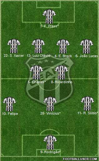 Ceará SC Formation 2020