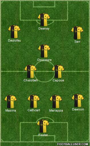 Watford Formation 2020