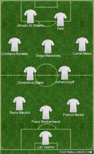 Dream Team Formation 2020
