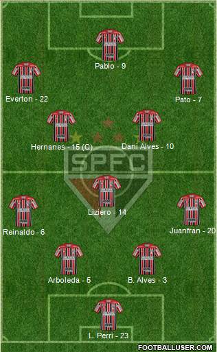 São Paulo FC Formation 2020