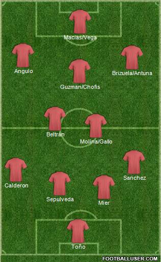 Dream Team Formation 2020